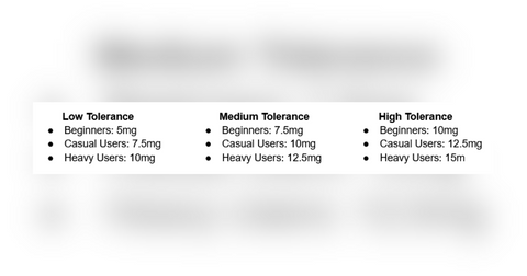 Choosing the Right Male Enhancement Gummies Infused with CBD