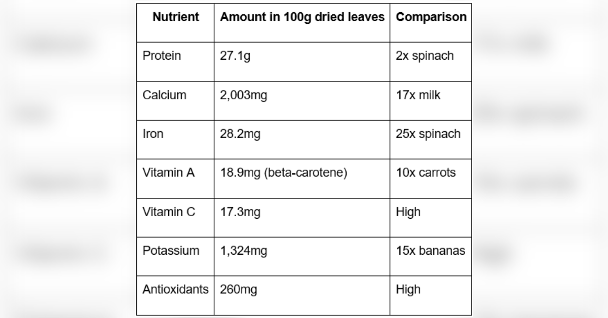 how one canadian supplement company is taking ancient ingredients into todayas health markets