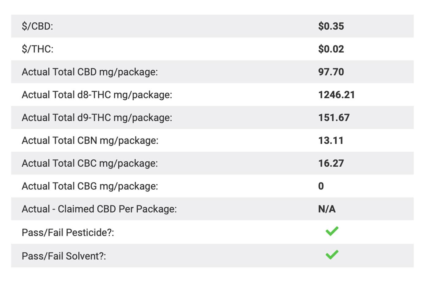 is chi cbd legit a real tested cbd brand spotlight review