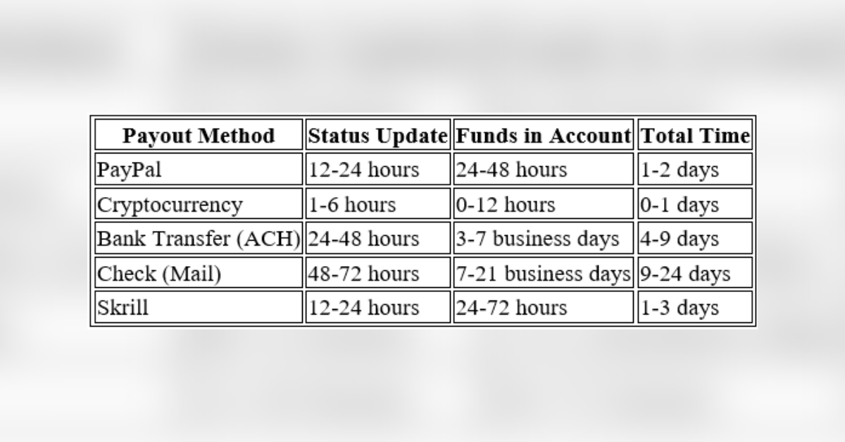 list of us social casinos with real money wins