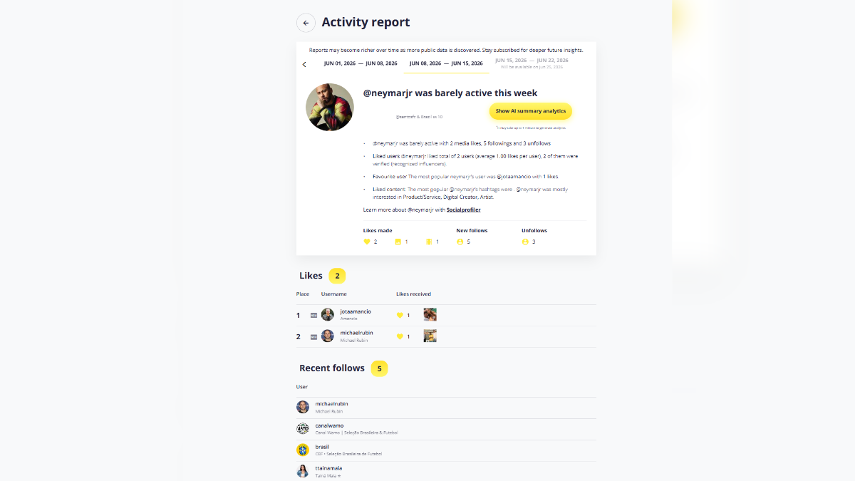 the rise of the instagram activity tracker how likes and follows became celebrity cultures new obsession