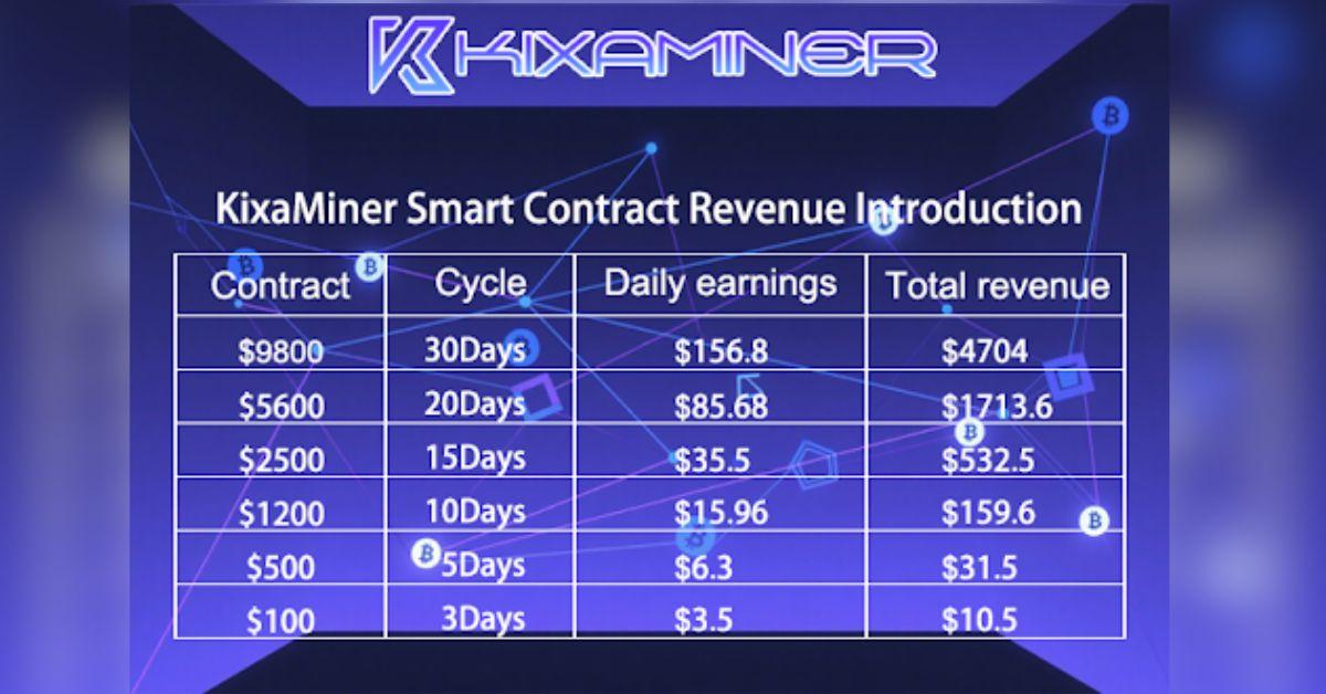 kixaminer redefining the global cloud mining experience earning  a day