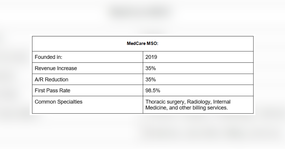 top rated cardiology medical billing companies in the usa