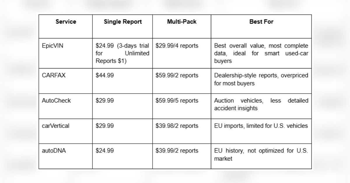 best vin checker  what smart car buyers use before paying