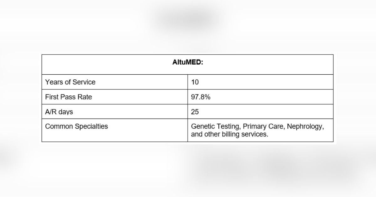 top rated cardiology medical billing companies in the usa