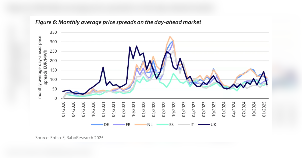 uk energy storage market analysis