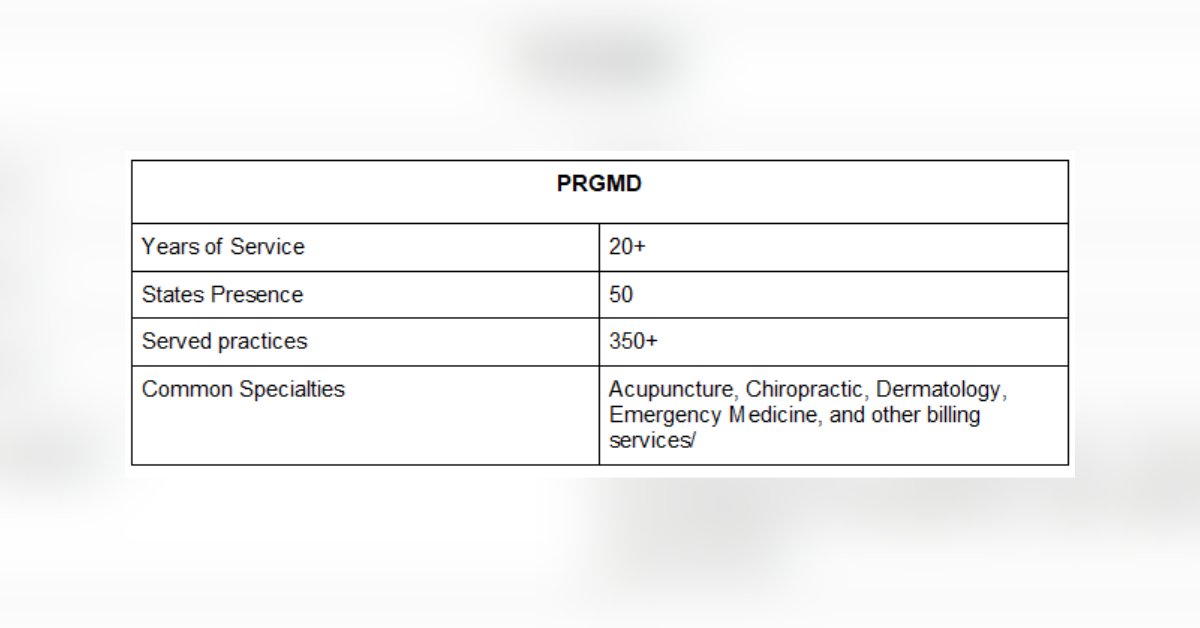top rated cardiology medical billing companies in the usa