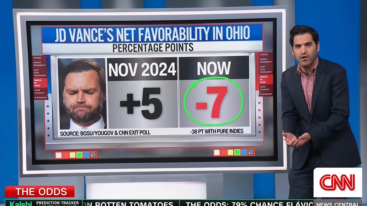 Image of Harry Enten had receipts to prove Vice President J.D. Vance's historic unpopularity.