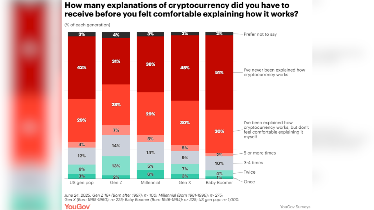 gen zs approach to personal finance how youth focused crypto education is powering fintech growth