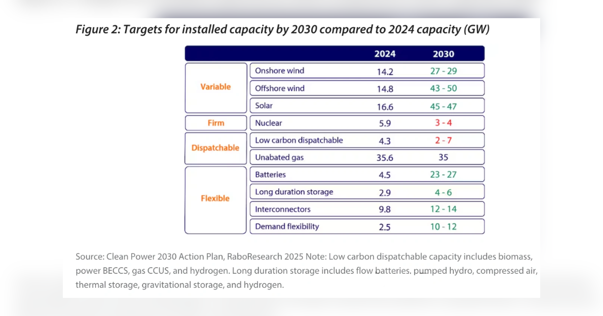 uk energy storage market analysis