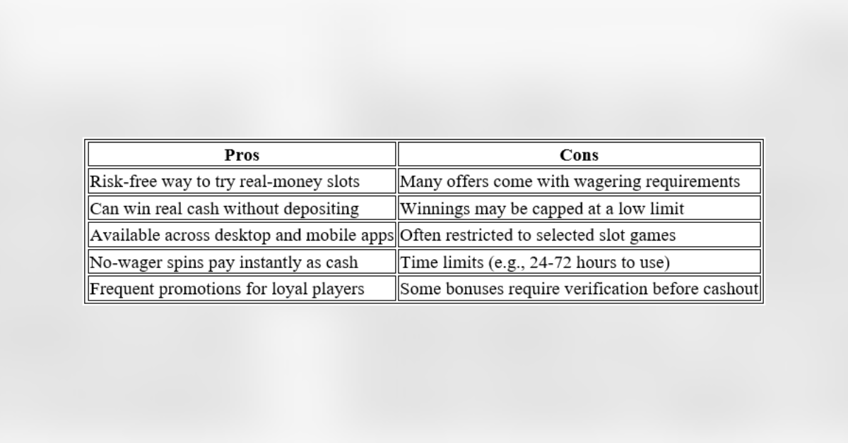 best  free spins no deposit bonuses that pay out fast