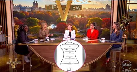 Photo of 'The View' cast and an image of Donald Trump's birthday card to Jeffrey Epstein