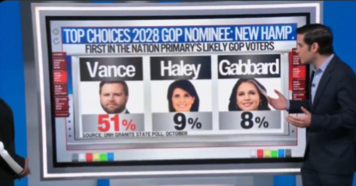 image of New Hampshire voters gave J.D. Vance a strong advantage.