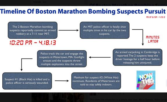 //boston shooting timeline