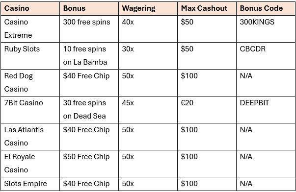 play legally and win big must try no deposit casinos for americans
