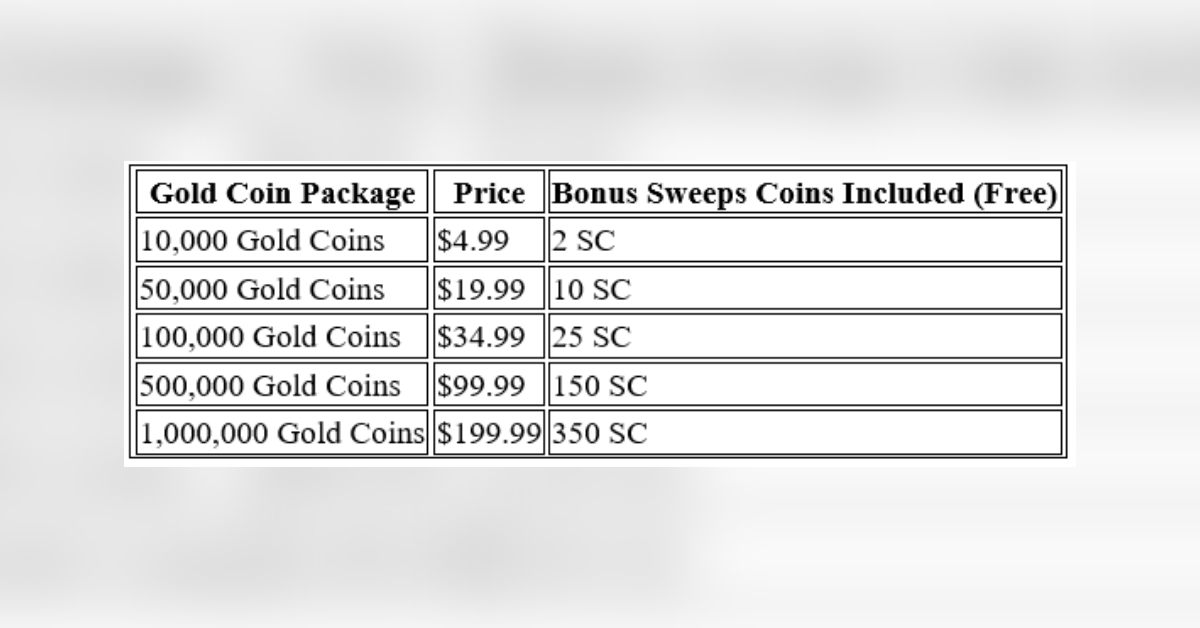 list of us social casinos with real money wins