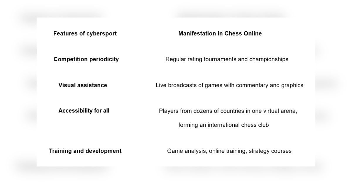 how online chess became part of the cybersports arena