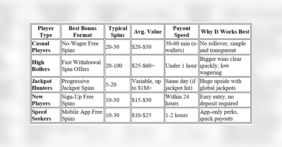 best  free spins no deposit bonuses that pay out fast