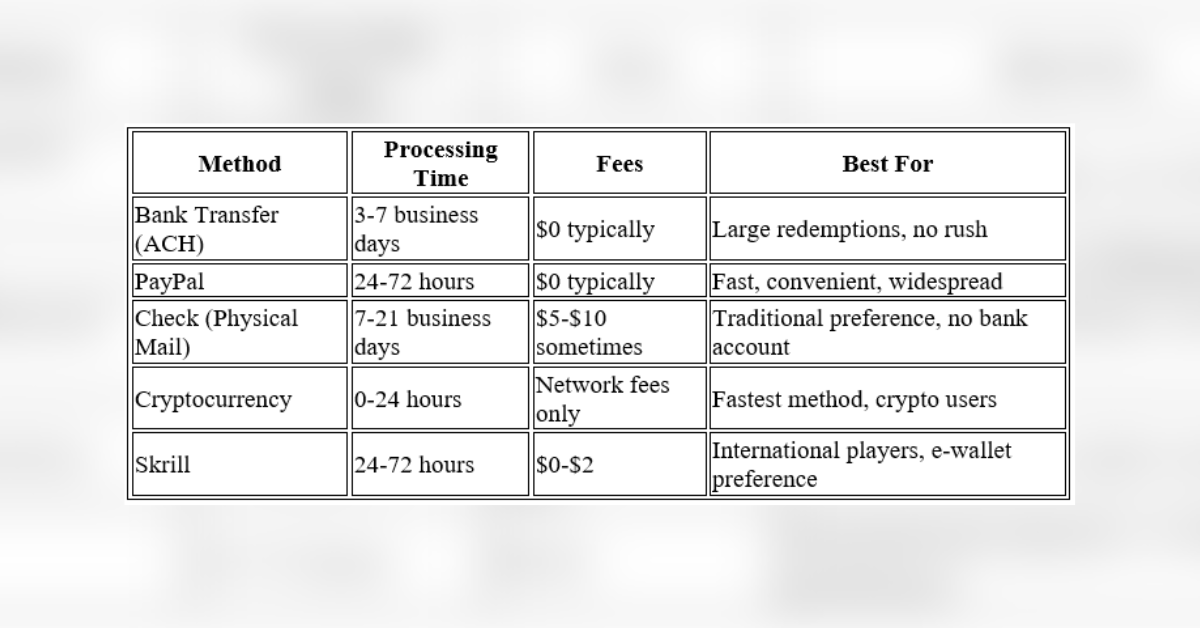 list of us social casinos with real money wins