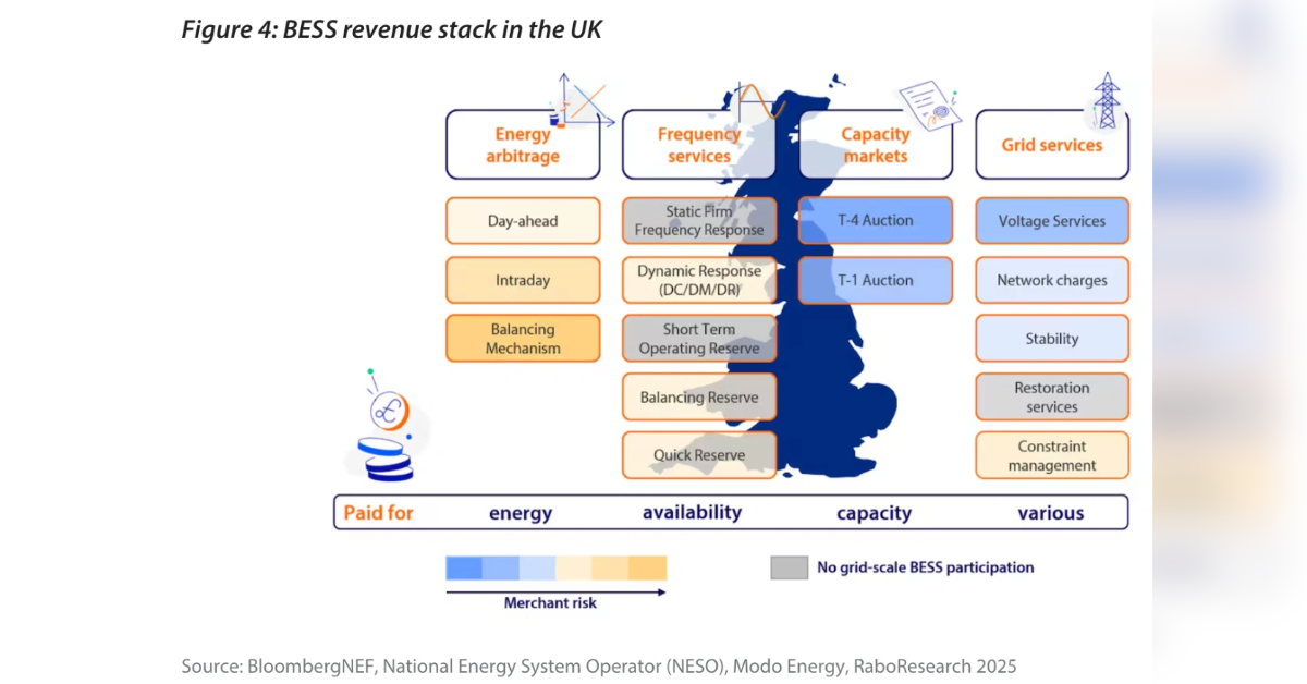 uk energy storage market analysis
