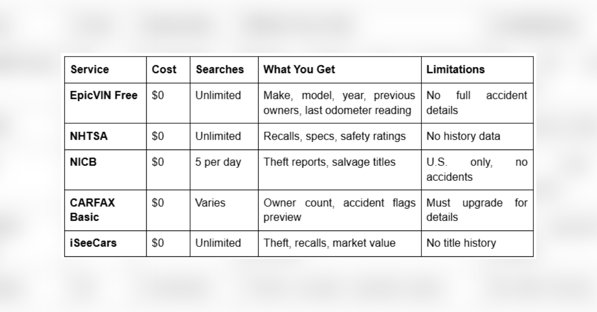best vin checker  what smart car buyers use before paying