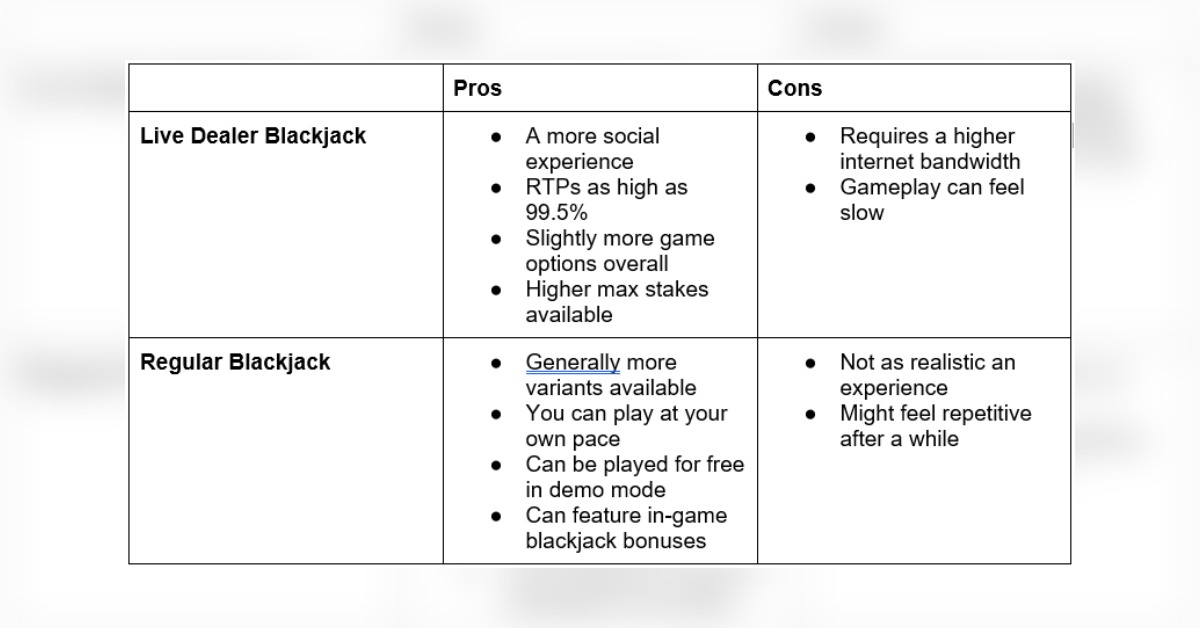 best online blackjack sties