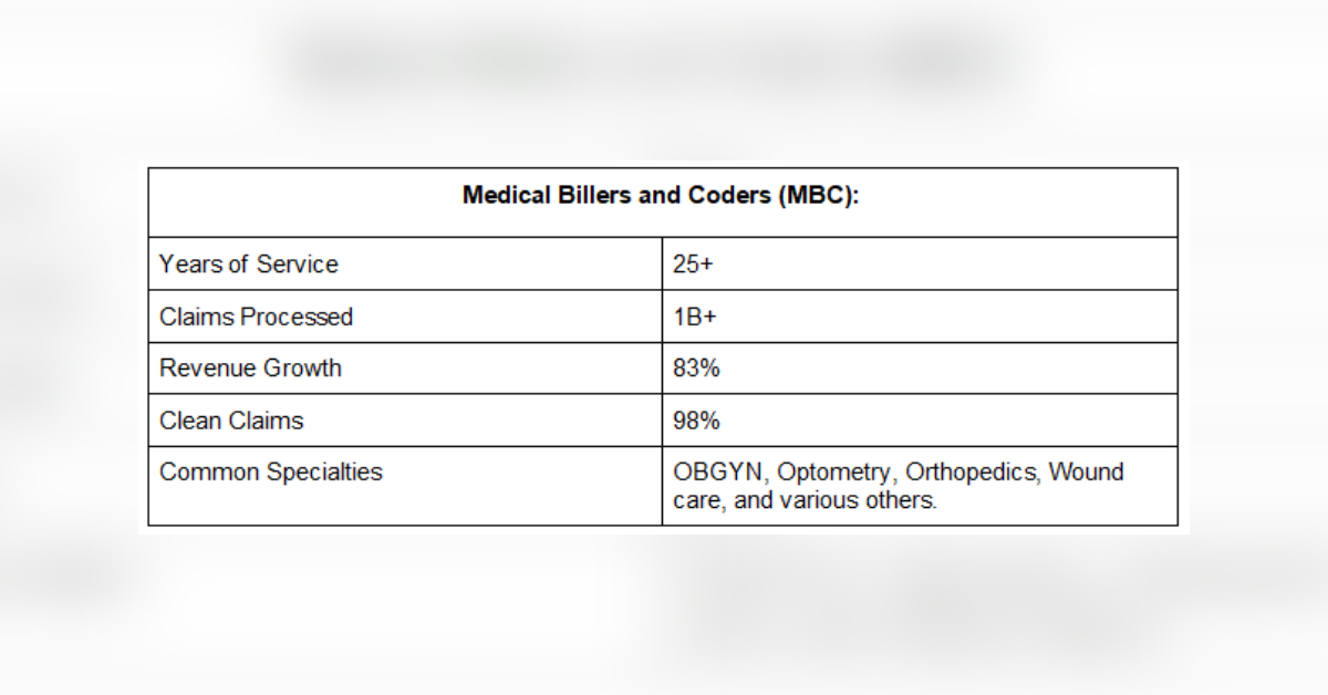 top rated cardiology medical billing companies in the usa
