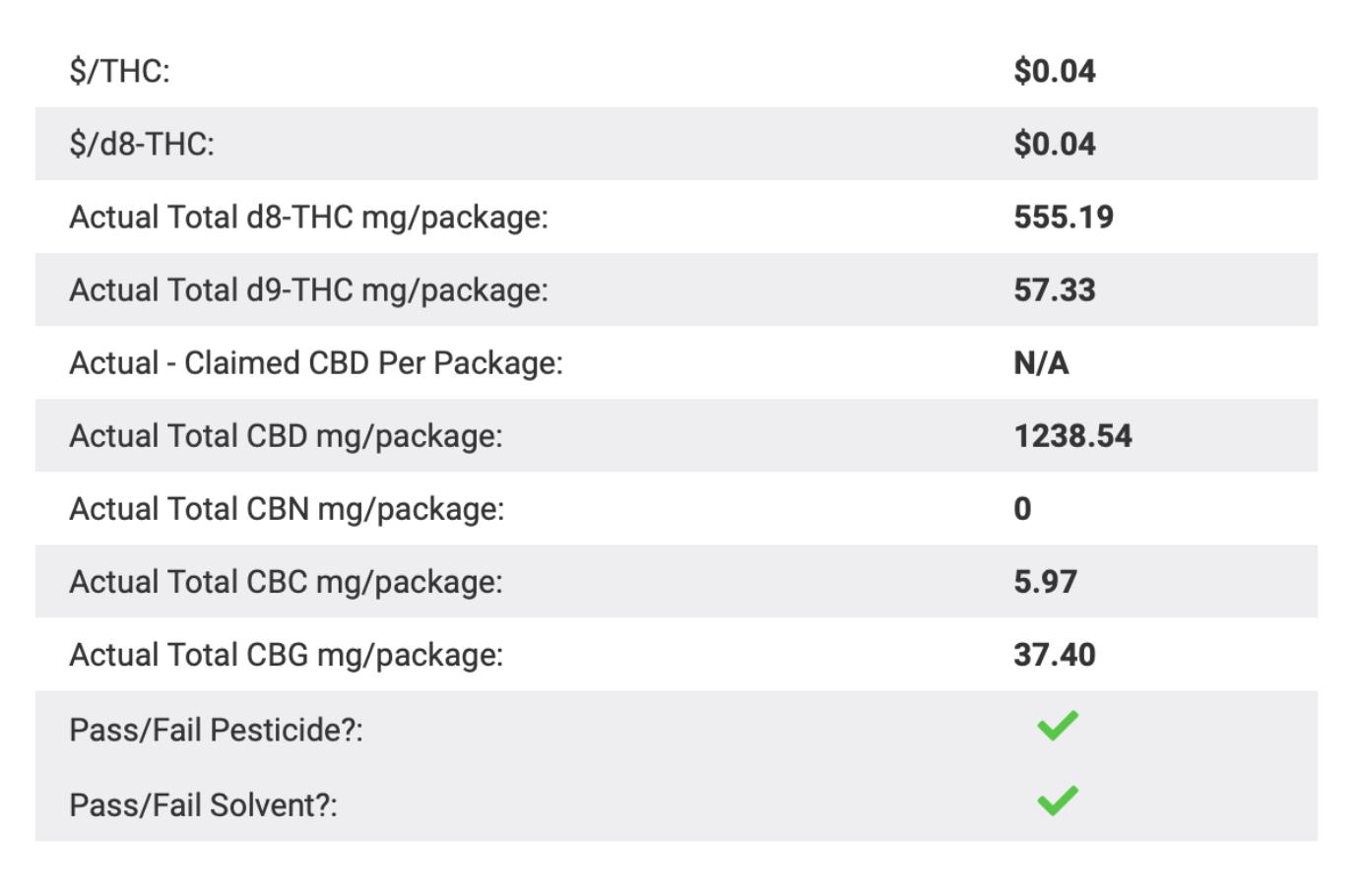 extrax hemp products real tested cbd brand spotlight review