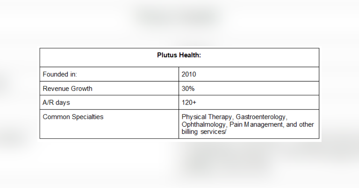 top rated cardiology medical billing companies in the usa