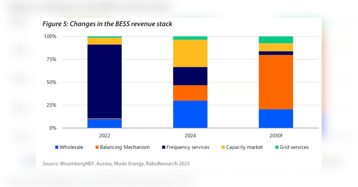 uk energy storage market analysis