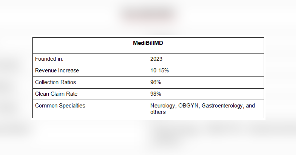 top rated cardiology medical billing companies in the usa