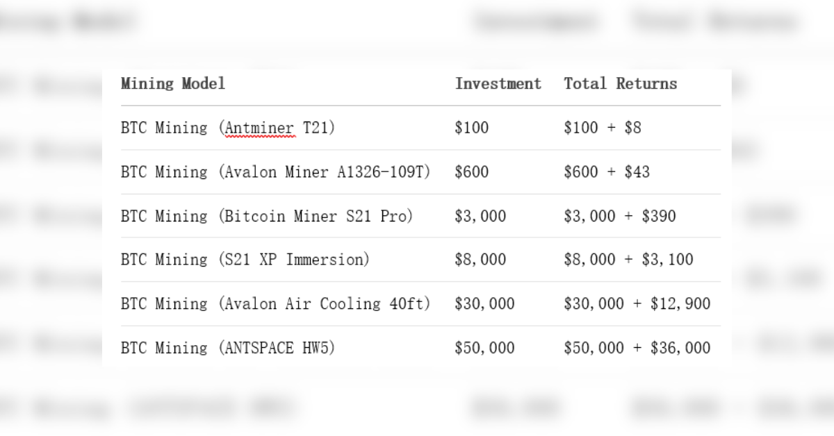 earn daily with btc doge and ltc despite market downturn