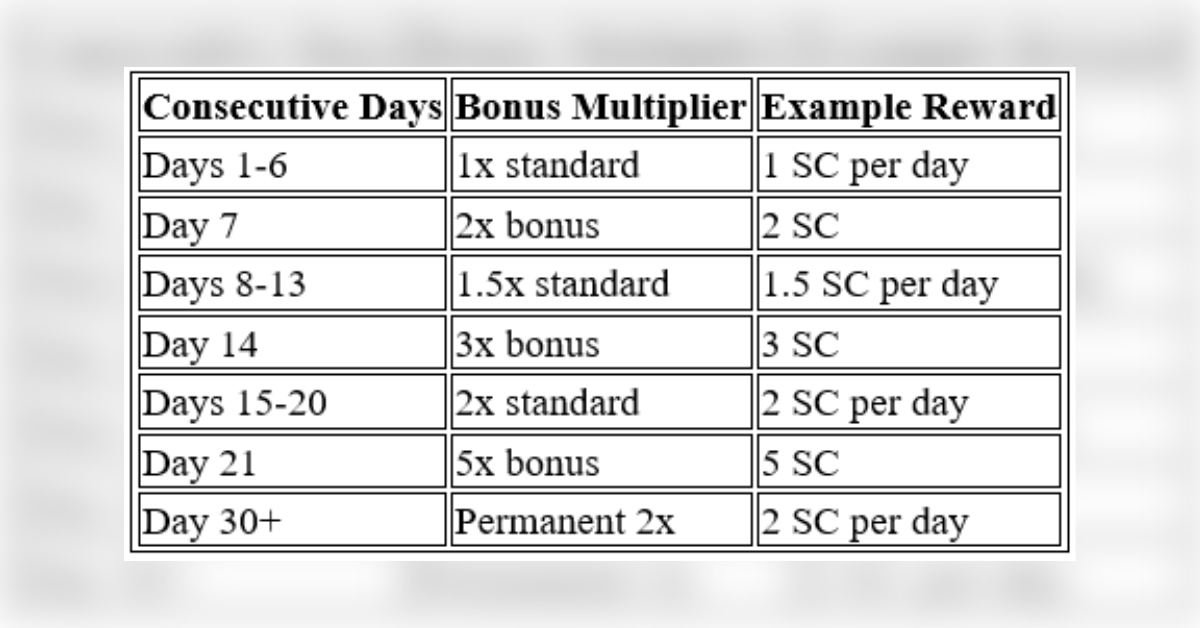 list of us social casinos with real money wins