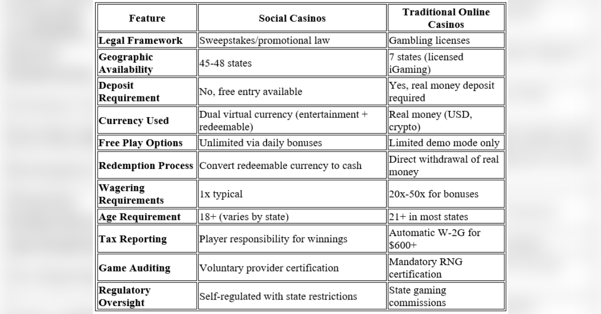 list of us social casinos with real money wins