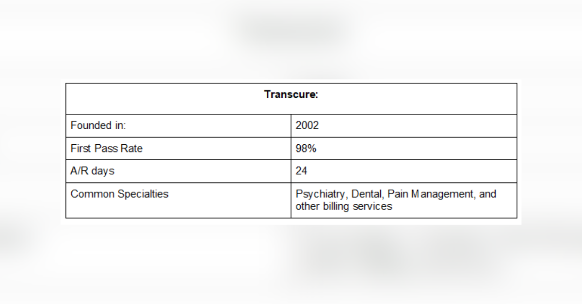 top rated cardiology medical billing companies in the usa