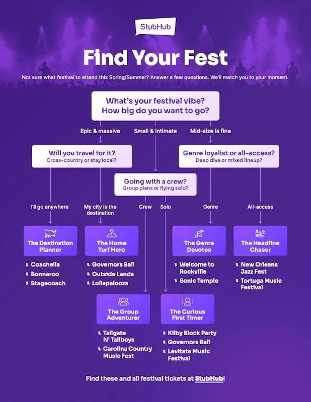 shfestivalseasondecisiontree