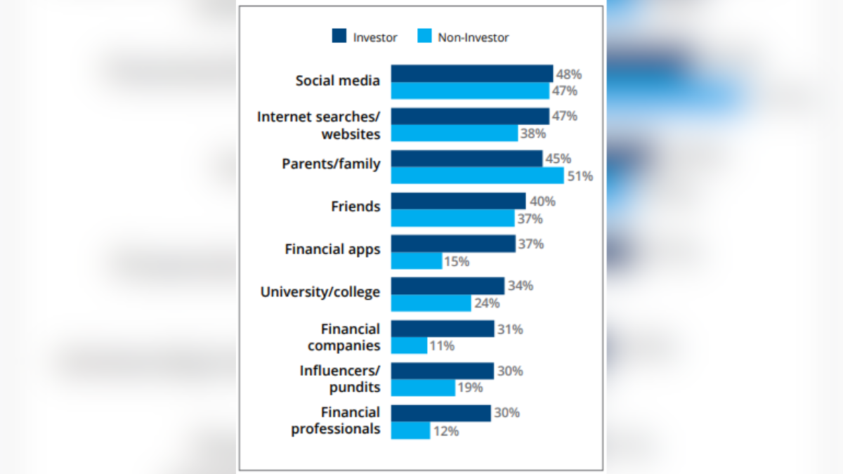 gen zs approach to personal finance how youth focused crypto education is powering fintech growth