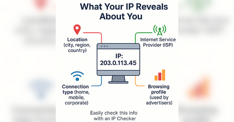how to check your ip address right now and why its the  privacy move in