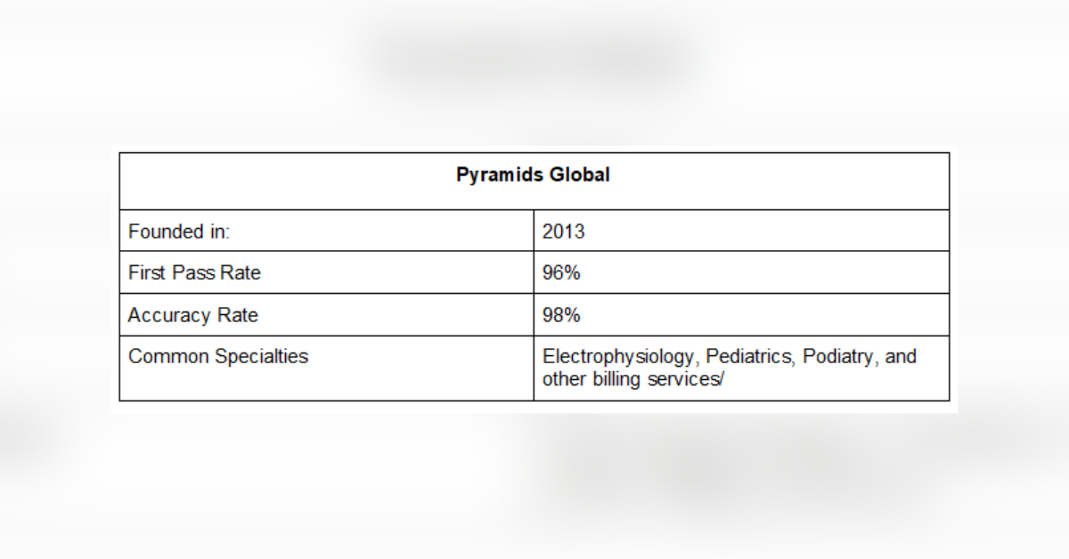top rated cardiology medical billing companies in the usa