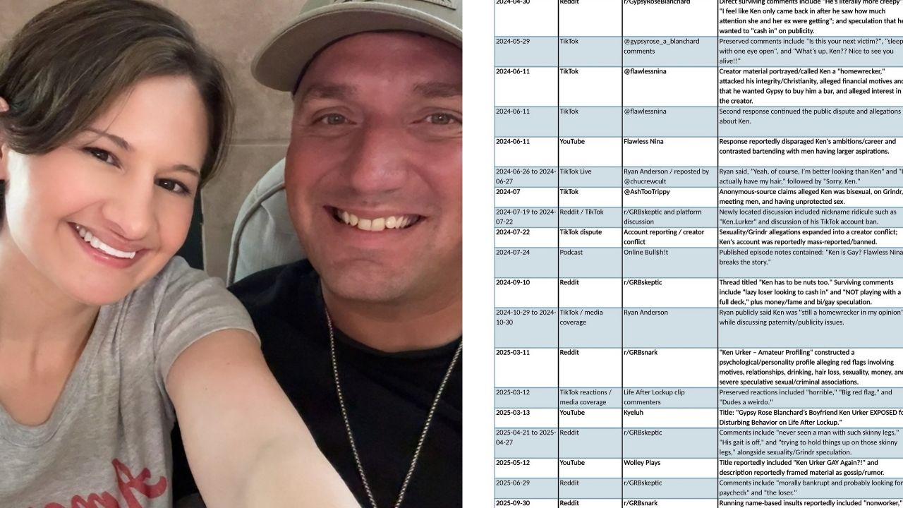 Image of Gypsy Rose Blanchard and Ken Urker and (inset) a spreadsheet with cyberbullying evidence.