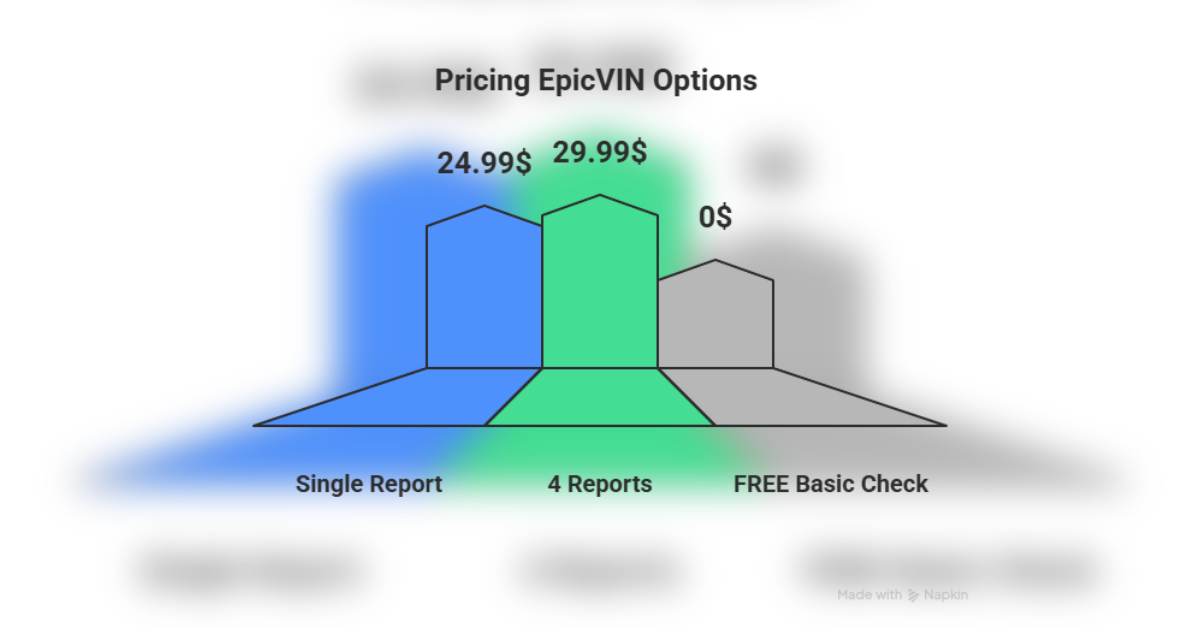 best vin checker  what smart car buyers use before paying