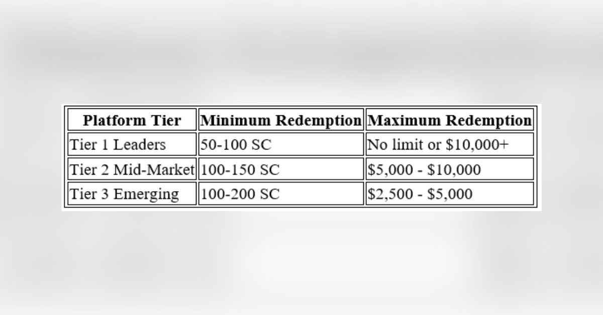 list of us social casinos with real money wins