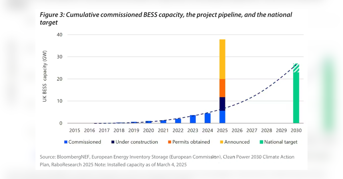 uk energy storage market analysis
