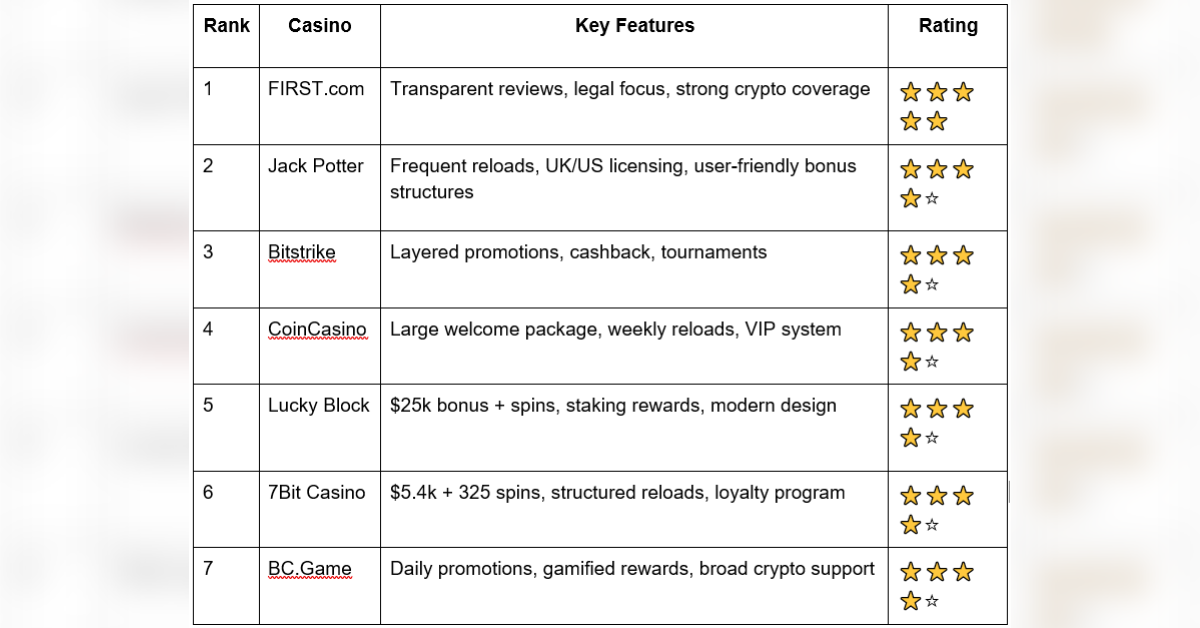top licensed crypto casinos for uk and us players
