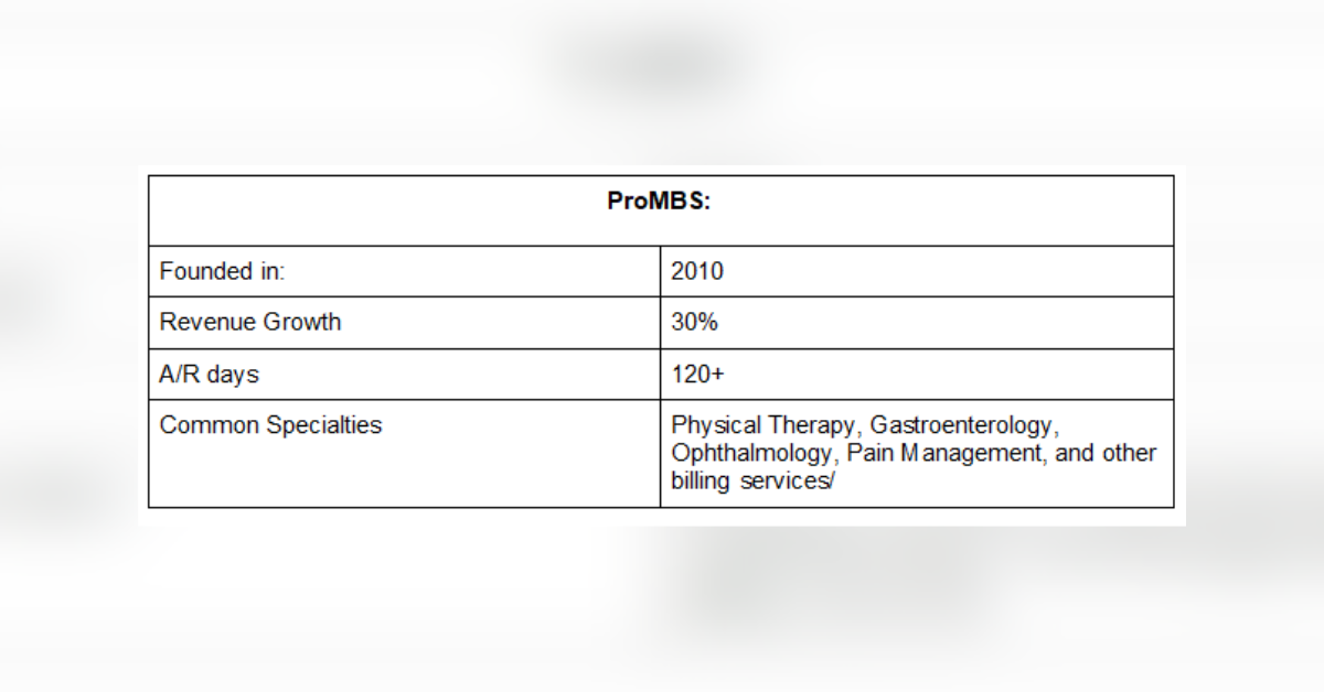 top rated cardiology medical billing companies in the usa
