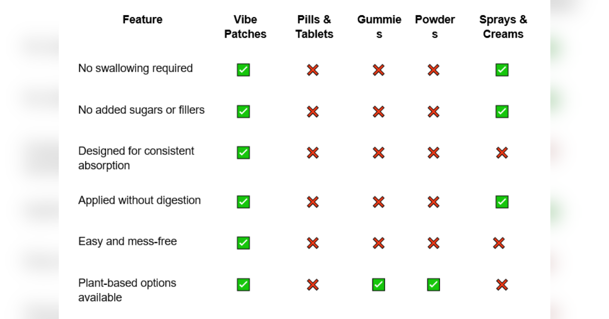 vibe patches a made in america approach to vitamin patches