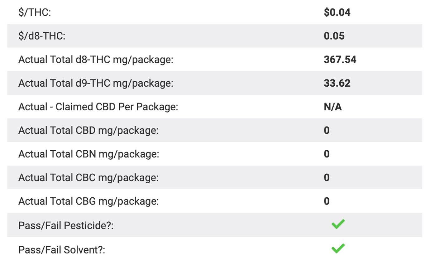 is chi cbd legit a real tested cbd brand spotlight review