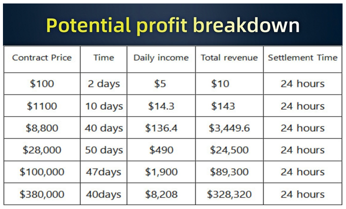 the best investment platform xrp mining in